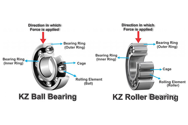 How roller bearings are different from ball bearings?